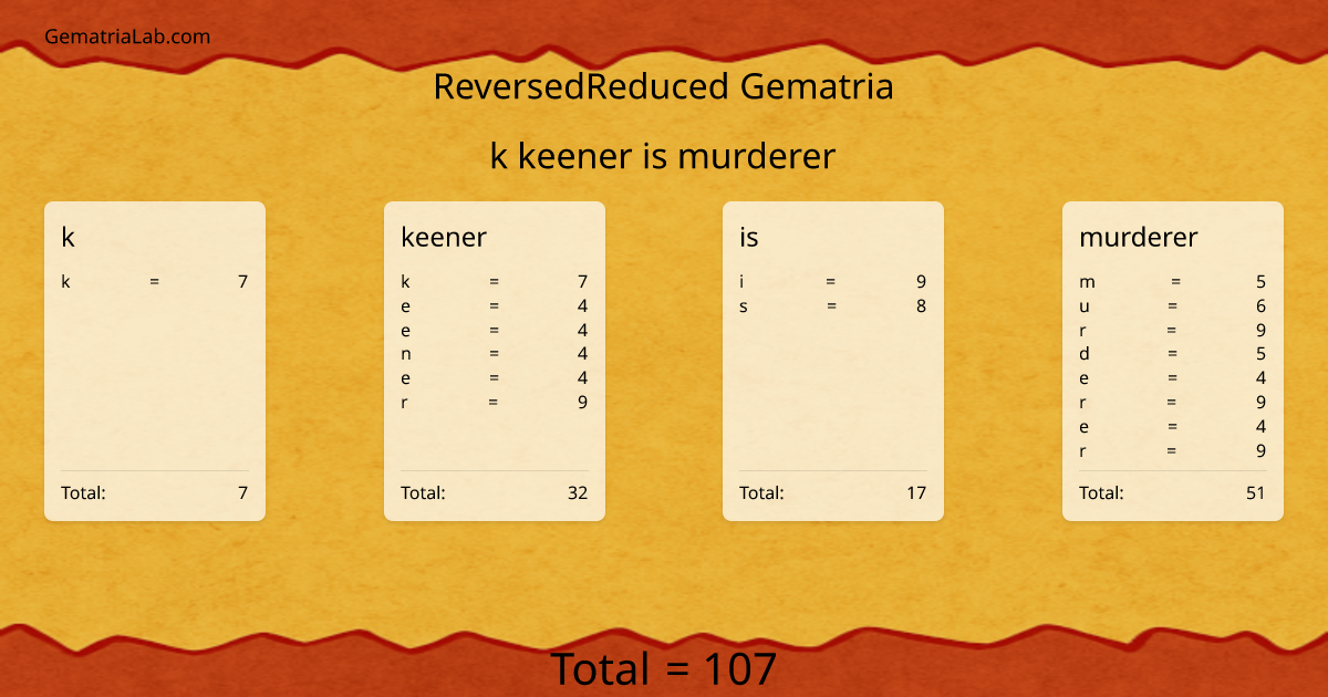 k keener is murderer in reversedReduced Gematria